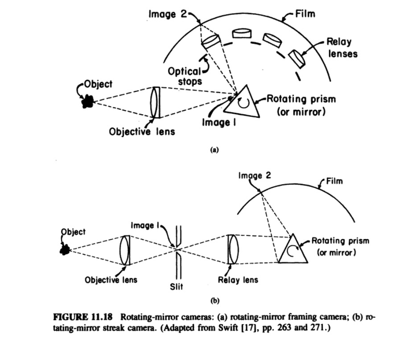 Illustration for article titled Filming Atomic Blasts Requires This Massive, Complicated Camera